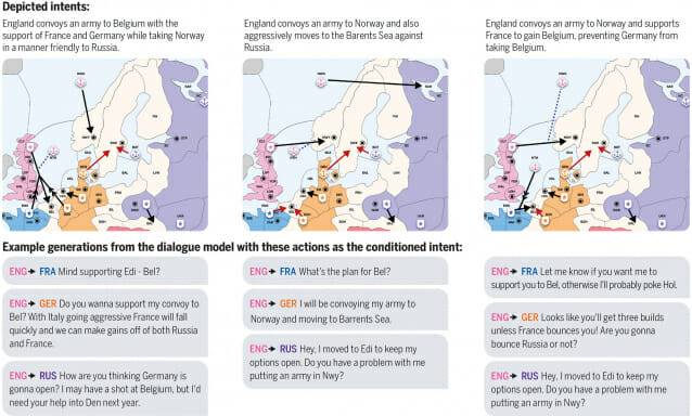 키케로의 대화 속 의도가 미치는 영향 (자료=사이언스)