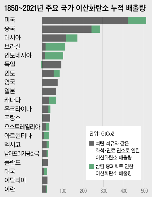 /자료=carbonbrief.org