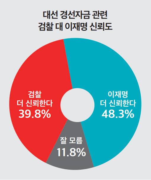 ▲ 뉴스토마토 제공