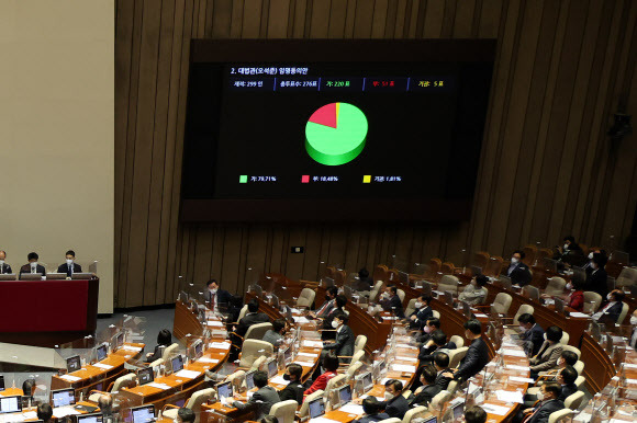 24일 오후 국회 본회의에서 오석준 대법관 임명동의안이 통과되고 있다. 연합뉴스