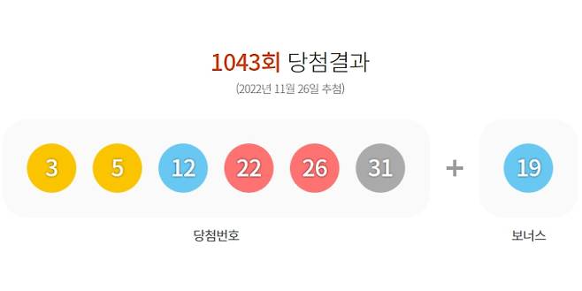로또 1043회 당첨번호