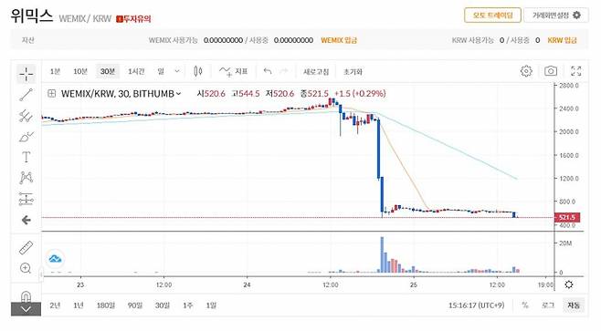 빗썸 거래소 위믹스 거래 상황/사진=빗썸 홈페이지 갈무리