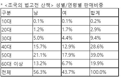 자료=교보문고 제공