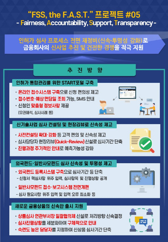 금융감독원 제공