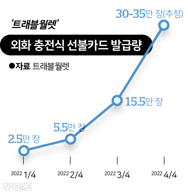 그래픽=김대훈 기자