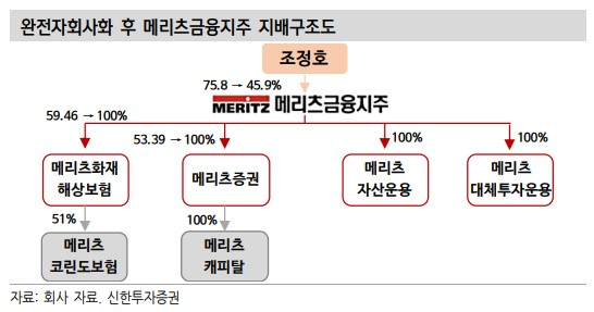 /사진제공=신한투자증권