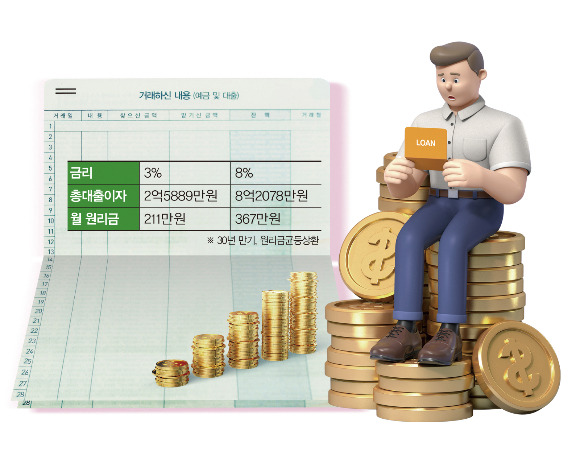 그래픽=이강준 기자