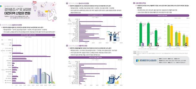 대전지역 산업 변화  [대전세종연구원 제공. 재판매 및 DB 금지]