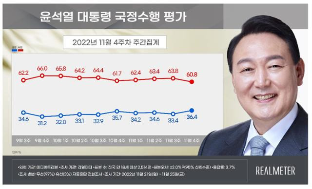 리얼미터 제공