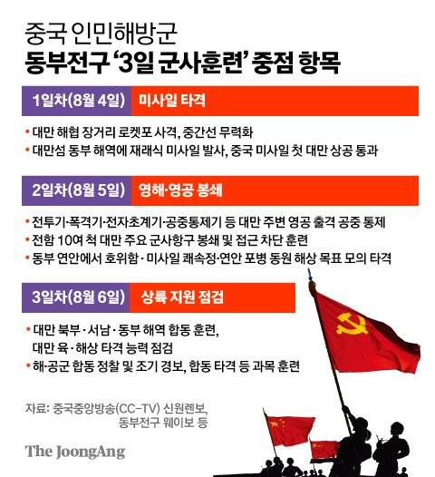 그래픽=김주원 기자 zoom@joongang.co.kr