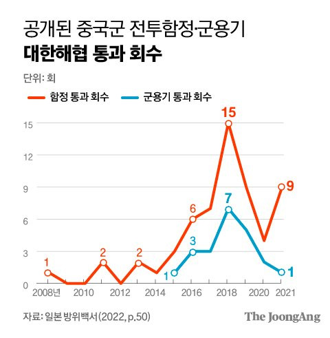 그래픽=김주원 기자 zoom@joongang.co.kr