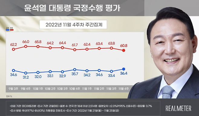 사진 = 리얼미터 제공