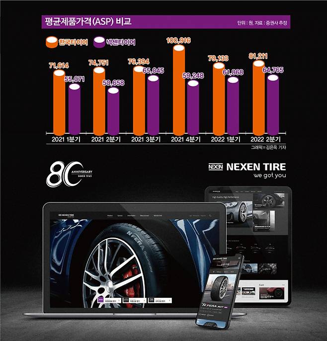 그래픽=김은옥 기자
