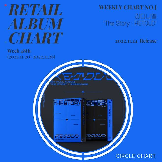 [서울=뉴시스] 2022년 48주차 써클차트 주간 리테일 앨범차트 2022.11.28.(사진 = 써클차트(구 가온차트) 제공) photo@newsis.com *재판매 및 DB 금지