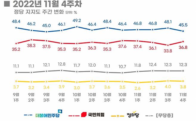 ⓒ 리얼미터 제공