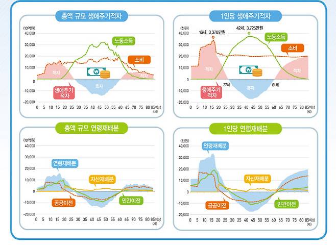 (이미지=통계청)