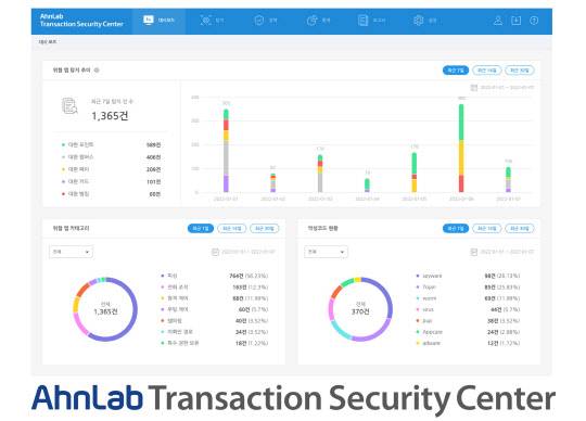 안랩 트랜잭션 시큐리티 센터 대시보드 화면. 안랩 제공
