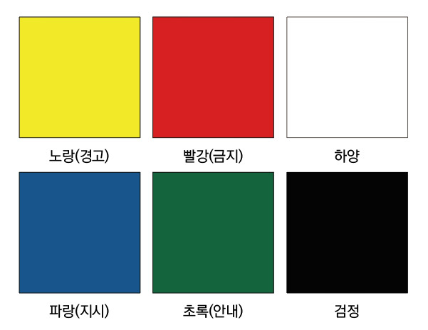 서울시가 산업재해 예방을 위한 서울 표준형 안전디자인을 개발해 색각이상자도 명확하게 구분할 수 있는 ‘안전색’을 선정했다. 서울시 제공