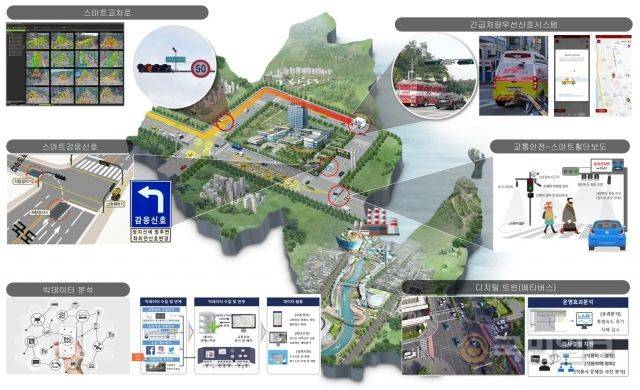 경북 포항시가 추진 중인 지능형교통체계(ITS) 조감도. 포항시 제공