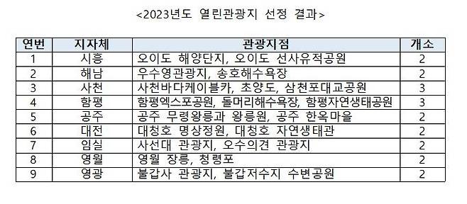 열린관광지  [문화체육관광부 제공, 재판매 및 DB 금지]