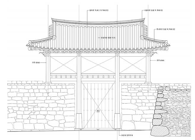 태안읍성 동문 문루 복원도 [태안군 제공. 재판매 및 DB 금지]