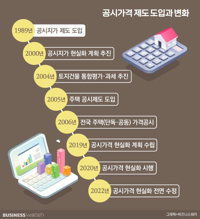 /그래픽=비즈니스워치