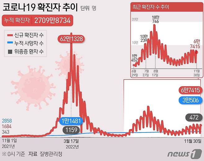 ⓒ News1 김초희 디자이너