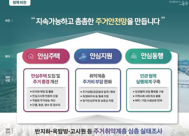 서울시 ‘촘촘한 주거안전망 확충 종합대책’. 서울시 제공
