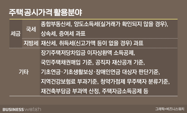 /그래픽=비즈니스워치