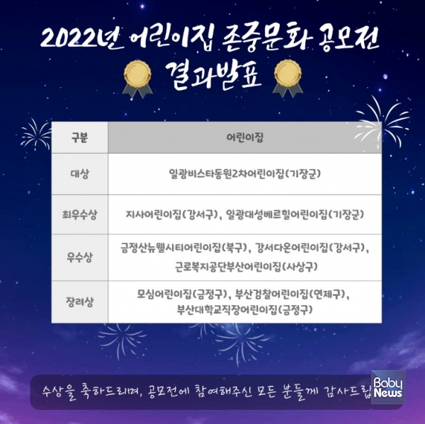2022 어린이집 존중문화 우수사례 공모전 결과발표. ⓒ부산시육아종합지원센터