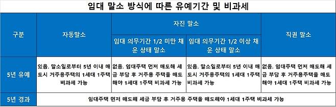 자료: 김종필 세무사