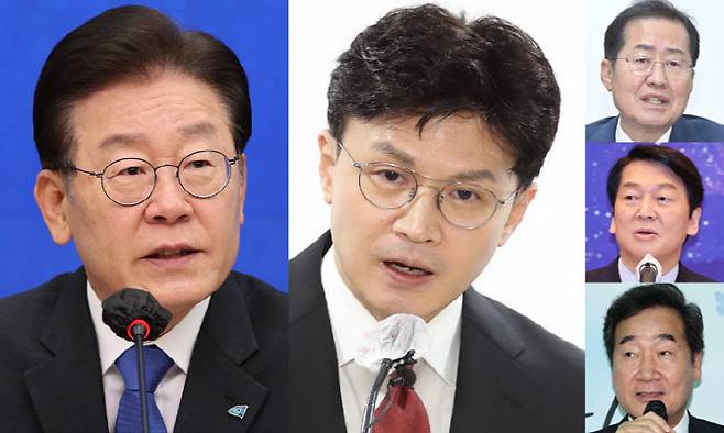 장래 지도자 선호도 조사 결과, 이재명 23% 한동훈 10% 홍준표 4% 안철수 3% 이낙연 3% 순으로 나타났다 (사진=연합뉴스)