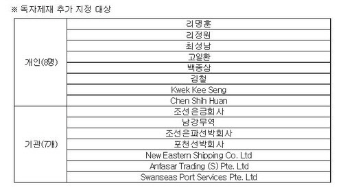 독자제재 추가 지정 대상 [외교부 자료 제공]