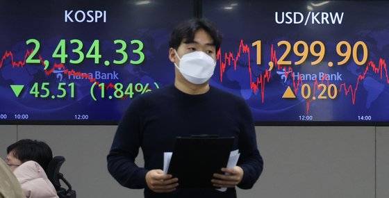 2일 코스피는 45.51p(1.84%) 내린 2,434.33으로 장을 마쳤다. 사진은 이날 명동 하나은행 본점 딜링룸 모습. [연합뉴스]