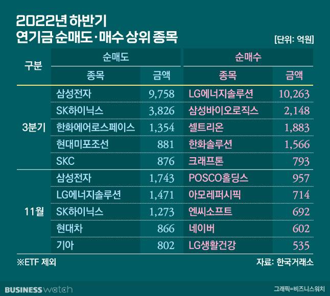 /그래픽=비즈니스워치