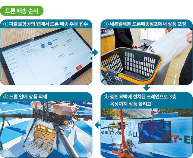 그래픽=신동준 기자