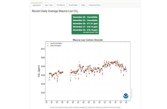 하와이 마우나 로아 측정소의 측정 중단 상황을 알리는 미 해양대기국(NOAA) 관련 사이트.