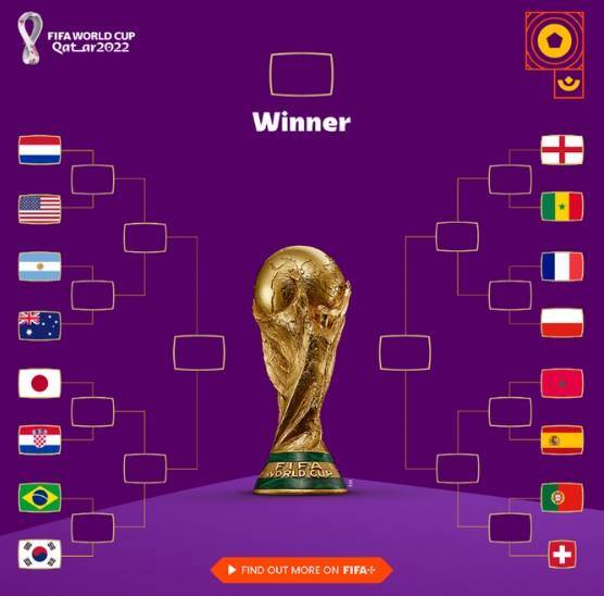 2022 FIFA 카타르 월드컵 16강 대진표.&nbsp; FIFA 공식 SNS&nbsp; &nbsp;