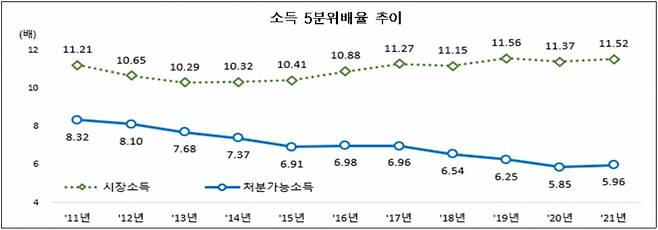 [통계청 자료]