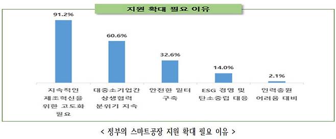 (중소기업중앙회 제공)