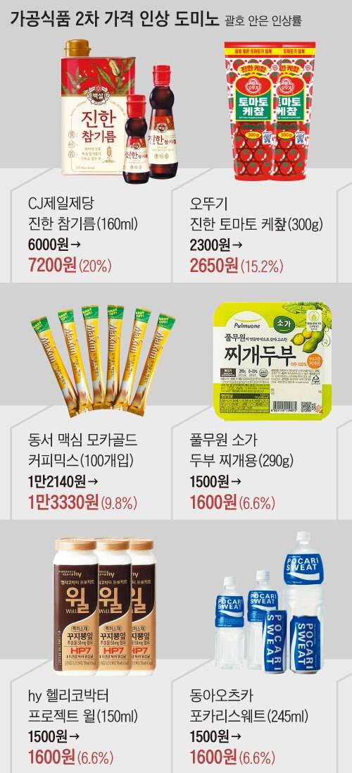 참기름 가격인상 8