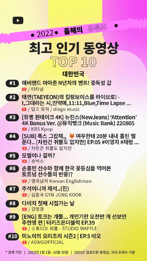 유튜브 2022 국내 최고 인기 동영상 상위 10위(TOP 10) [사진=유튜브]