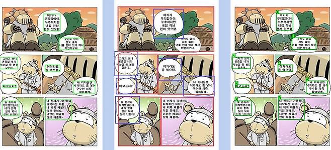 말풍선과 컷 라인을 인식(왼쪽)한 뒤 순서대로 대사를 배열하는 예시.  네이버웹툰 제공