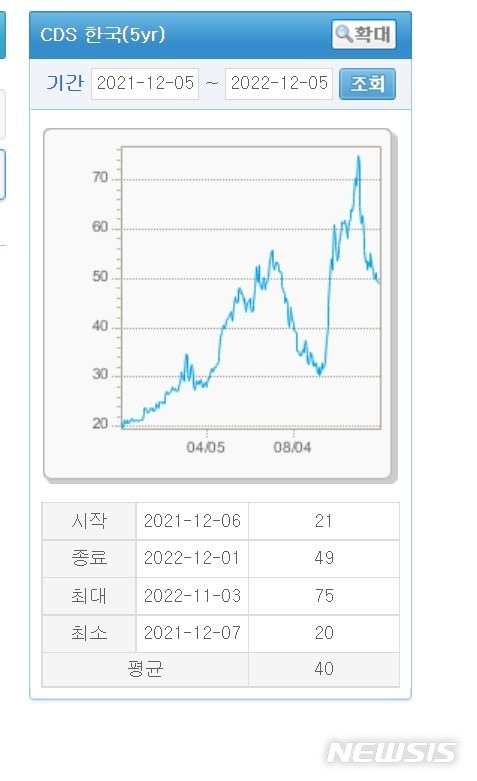 [서울=뉴시스]