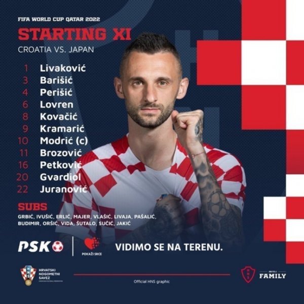크로아티아 선발 명단. 사진=크로아티아축구협회 SNS
