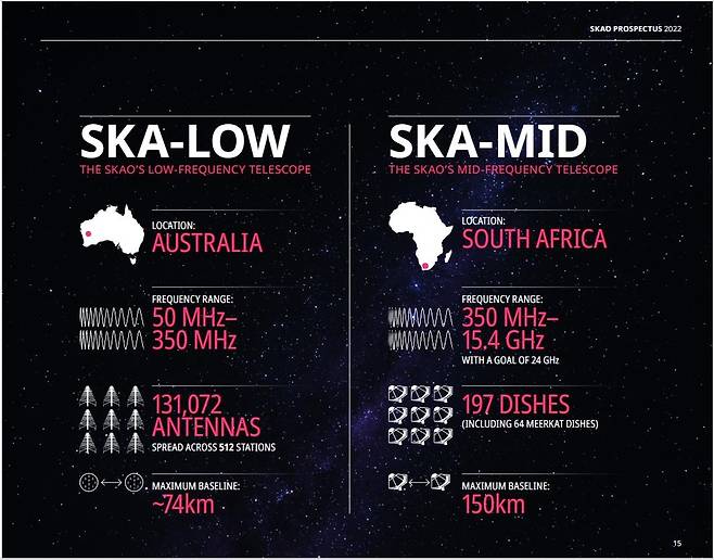 호주와 남아프리카에 설치될 SKA 시설 개요 인포그래픽 [SKAO 제공 사진]