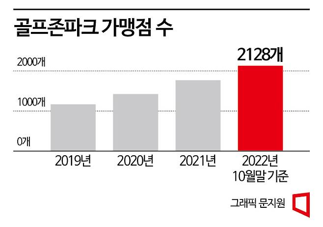 [자료=골프존파크]