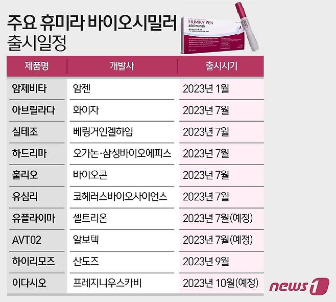 ⓒ News1 이지원 디자이너