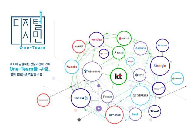 '디지털 시민 One-Team' 구성 및 역할. KT 제공
