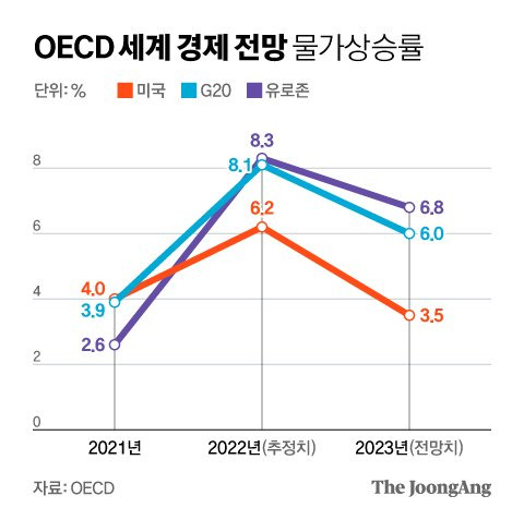 그래픽=김현서 kim.hyeonseo12@joongang.co.kr